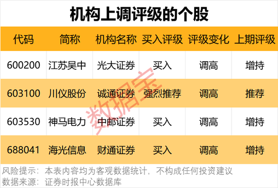 一批半導體龍頭被盯上！機構最新發布