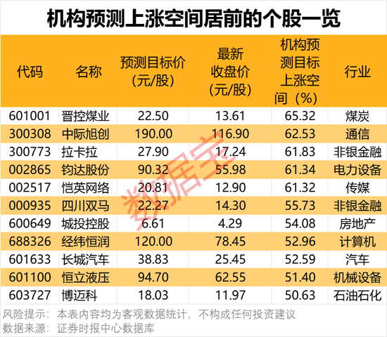 一批半導體龍頭被盯上！機構最新發布