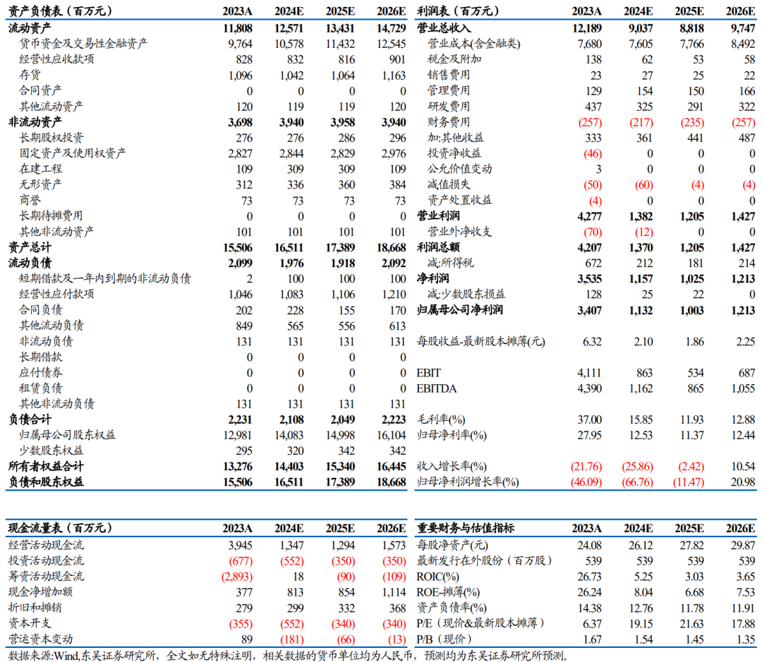 【東吳電新】永興材料2024年業(yè)績(jī)預(yù)告點(diǎn)評(píng)：Q4業(yè)績(jī)符合預(yù)期，成本優(yōu)勢(shì)顯著