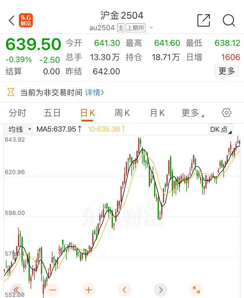 金價大漲，逼近830元！有人“打飛的”掃貨，“一天銷售兩三公斤”！今年還會漲嗎？