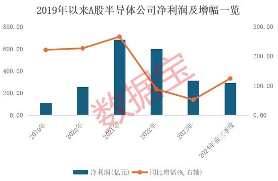 4萬億板塊突然爆發(fā)！績優(yōu)錯(cuò)殺芯片股出爐