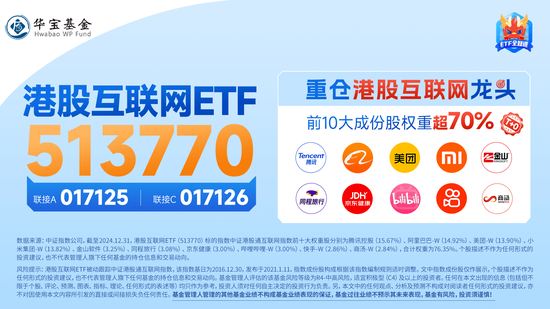 港股漲勢洶洶！港股互聯(lián)網(wǎng)ETF（513770）漲逾2%，京東健康領漲7%，首發(fā)醫(yī)療大模型“AI京醫(yī)”