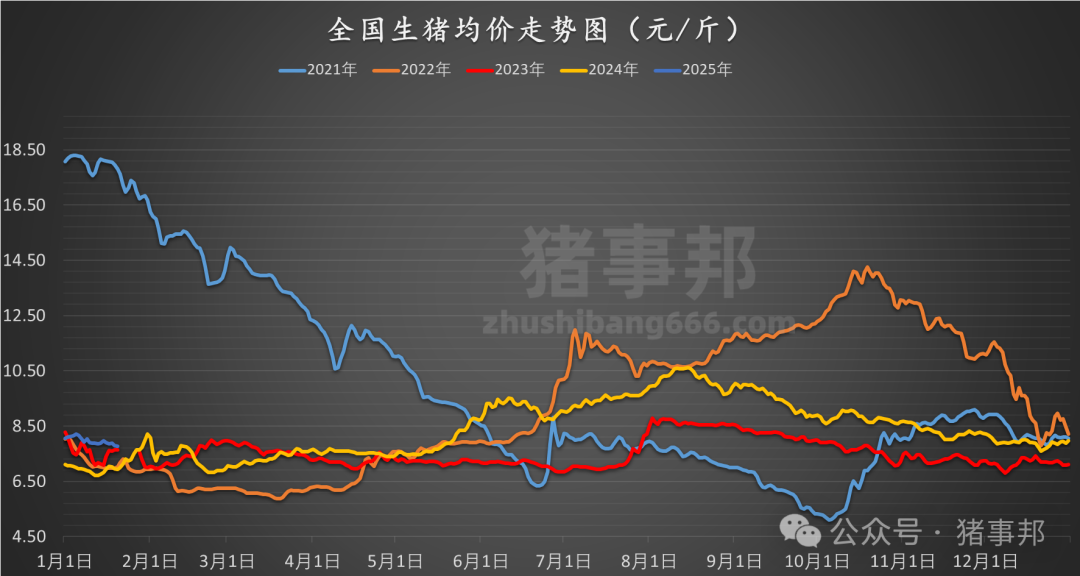 1月20日豬價匯總（多數延續跌勢！）