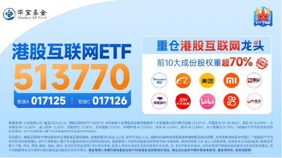 海外不確定性緩和，恒指5連陽打開向上空間？港股互聯(lián)網(wǎng)ETF（513770）上探3%，基金經(jīng)理定調(diào)：短期交易情緒面