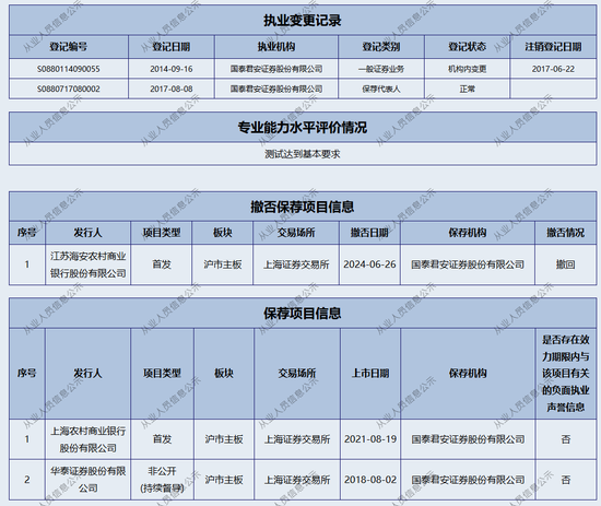 新年“折戟”！國泰君安證券