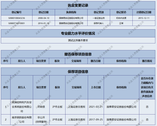 新年“折戟”！國泰君安證券