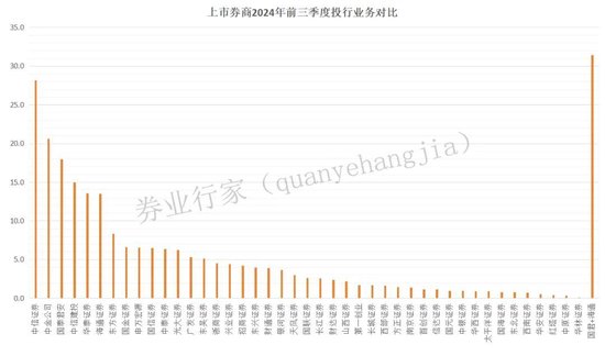 新年“折戟”！國泰君安證券