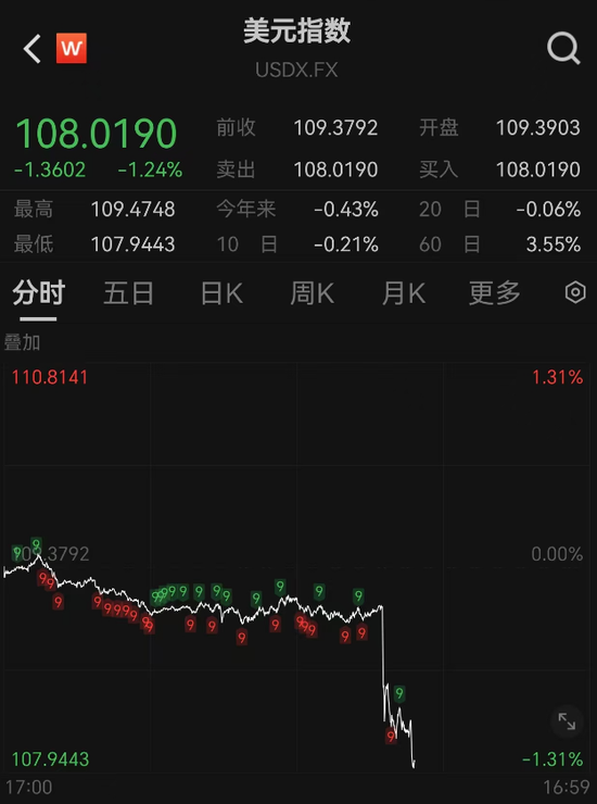 突發(fā)！人民幣大漲，A50直線飆升