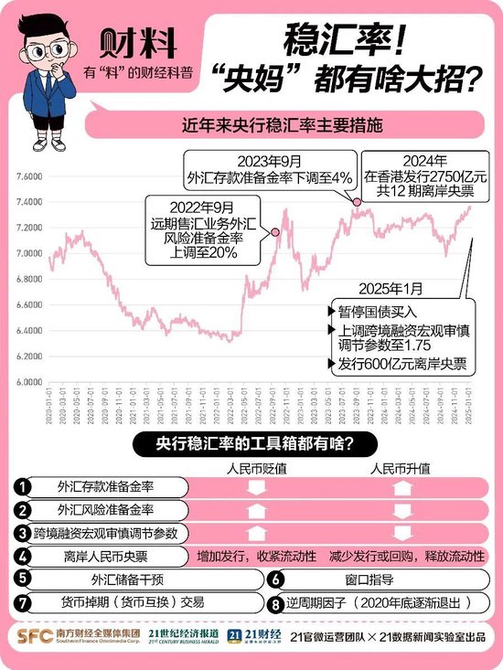 突發(fā)！人民幣大漲，A50直線飆升