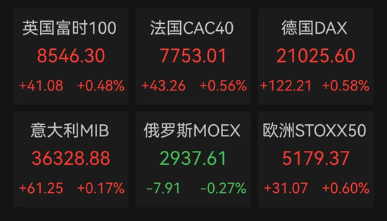 突發(fā)！人民幣大漲，A50直線飆升