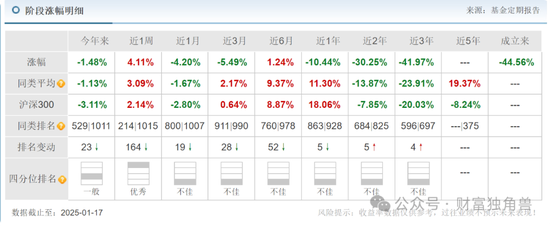 大成基金楊挺旗下基金3年來虧44%，基民抱怨押注醫(yī)藥賽道難見起色