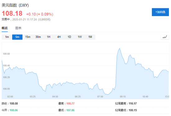 美股盤前，熱門中概股多數走高，美元回吐部分漲幅