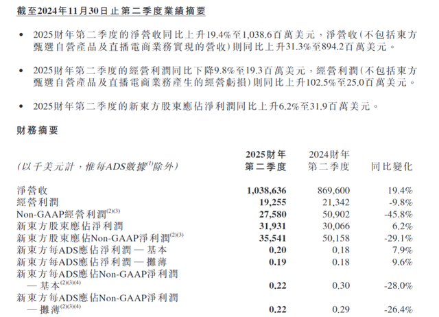 30%跌幅背后：新東方財報引發股價震蕩 未來能否扭轉？