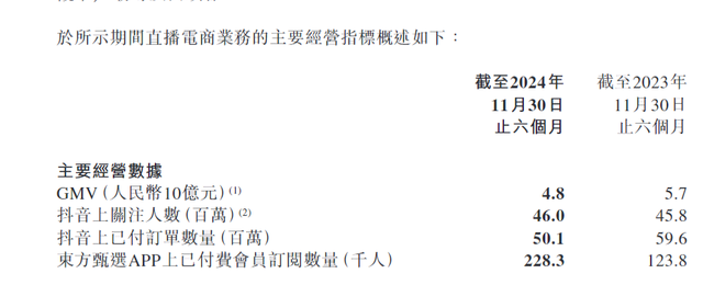 30%跌幅背后：新東方財報引發股價震蕩 未來能否扭轉？