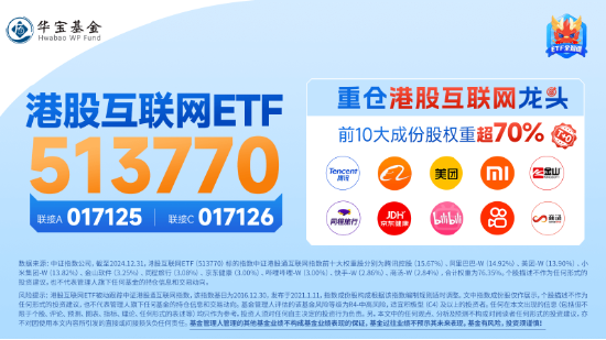 突然變臉！港股止步6連漲，回調蓄勢？港股互聯網ETF（513770）4季報出爐，2024年度漲幅25.87%！