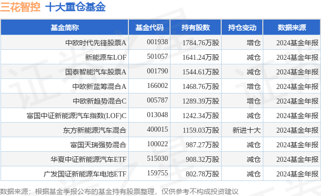 1月24日三花智控漲5.88%，中歐時代先鋒股票A基金重倉該股
