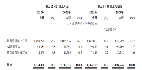 華為前主管27歲創業，一邊管公司一邊讀博士，現要上市造富