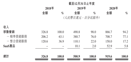 華為前主管27歲創業，一邊管公司一邊讀博士，現要上市造富