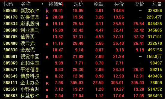 今日，爆發，批量漲停