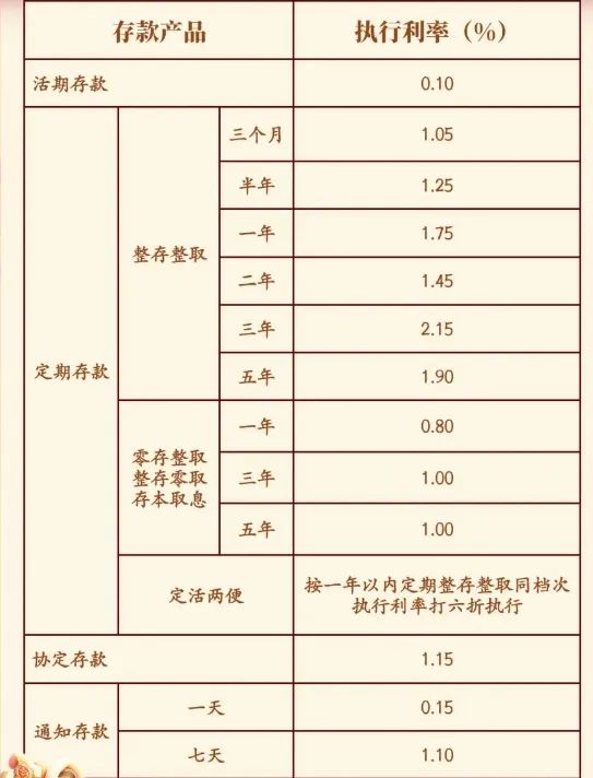 多家銀行宣布：上調！