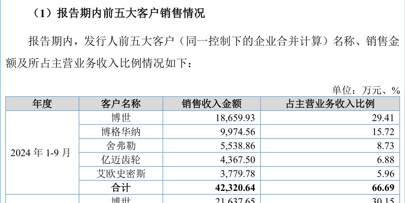 IPO雷達｜今年首家受理公司富泰和沖刺北交所，多次違規股權代持被點名