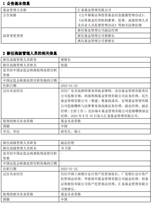 匯泉基金高管變更：督察長尋衛國轉任副總經理 新任張強為督察長