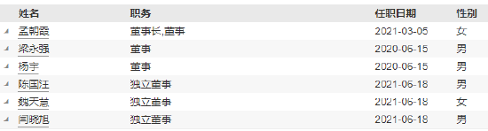 匯泉基金高管變更：督察長尋衛國轉任副總經理 新任張強為督察長