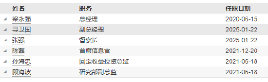 匯泉基金高管變更：督察長尋衛國轉任副總經理 新任張強為督察長