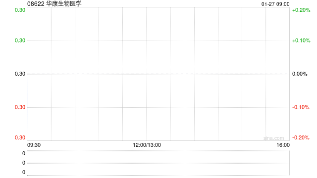 華康生物醫(yī)學(xué)擬收購(gòu)湖南可悅生物科技51%股權(quán)