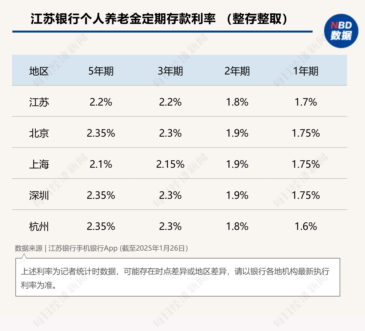 最高年化利率降至“2”字頭 占據(jù)個人養(yǎng)老金產(chǎn)品“半壁江山”的儲蓄類產(chǎn)品吸引力幾何？