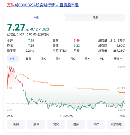 突發！萬科董事會主席、總裁雙雙請辭