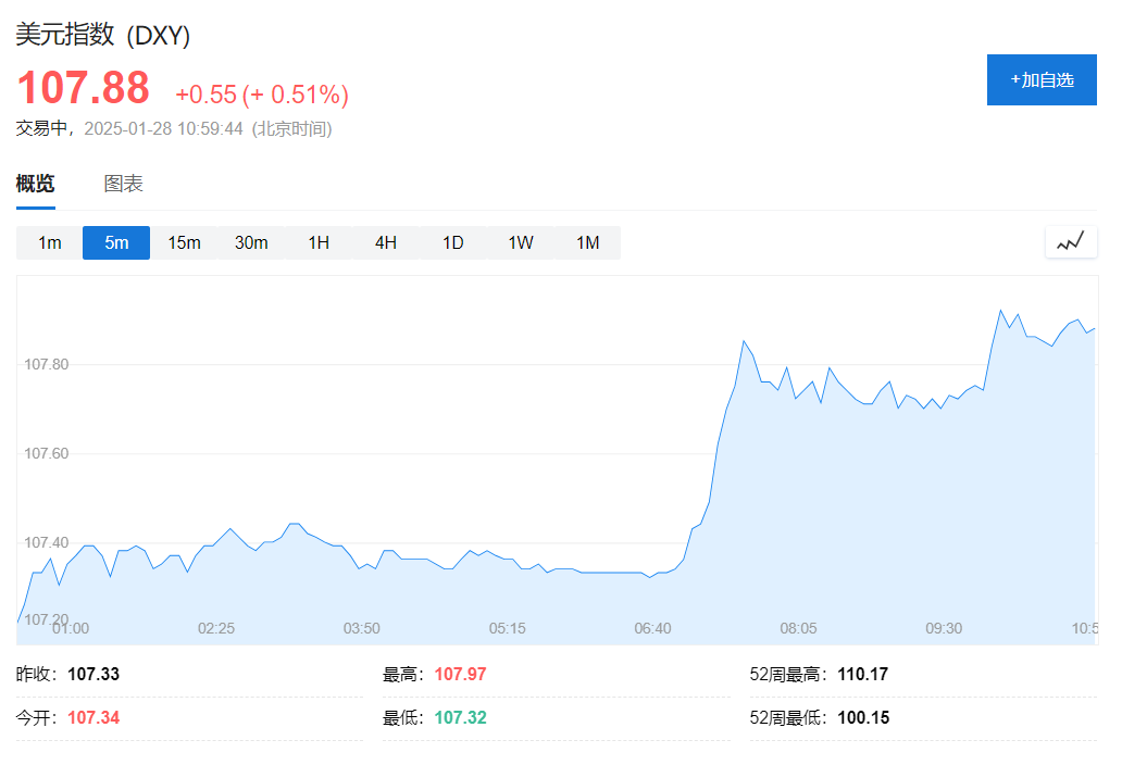關稅逐月增加！美國新財長推動“漸進式普遍關稅”，起步2.5%，每月2.5%，最高20%！