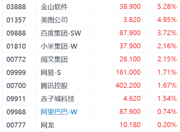 DeepSeek爆火引發AI港股躁動 金山軟件漲超5%