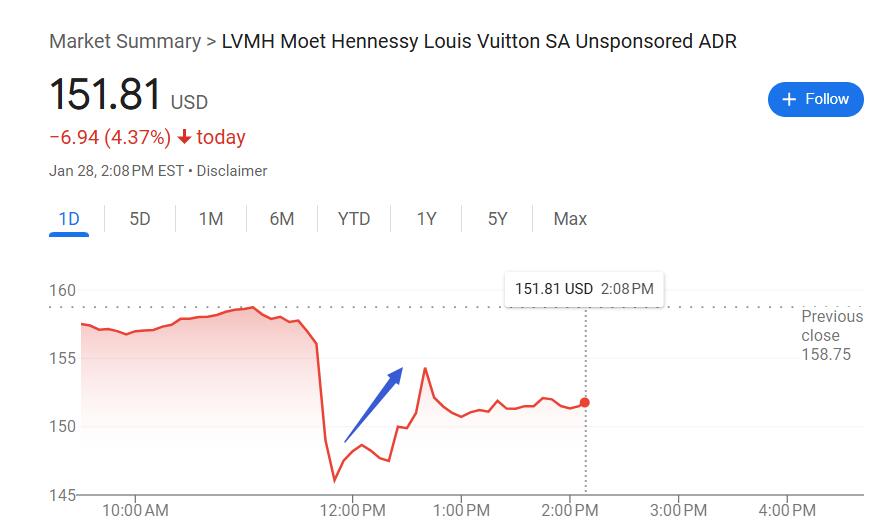 奢侈品行業翻身在望？頂住經濟環境影響，LVMH 2024年意外有機增長丨財報見聞