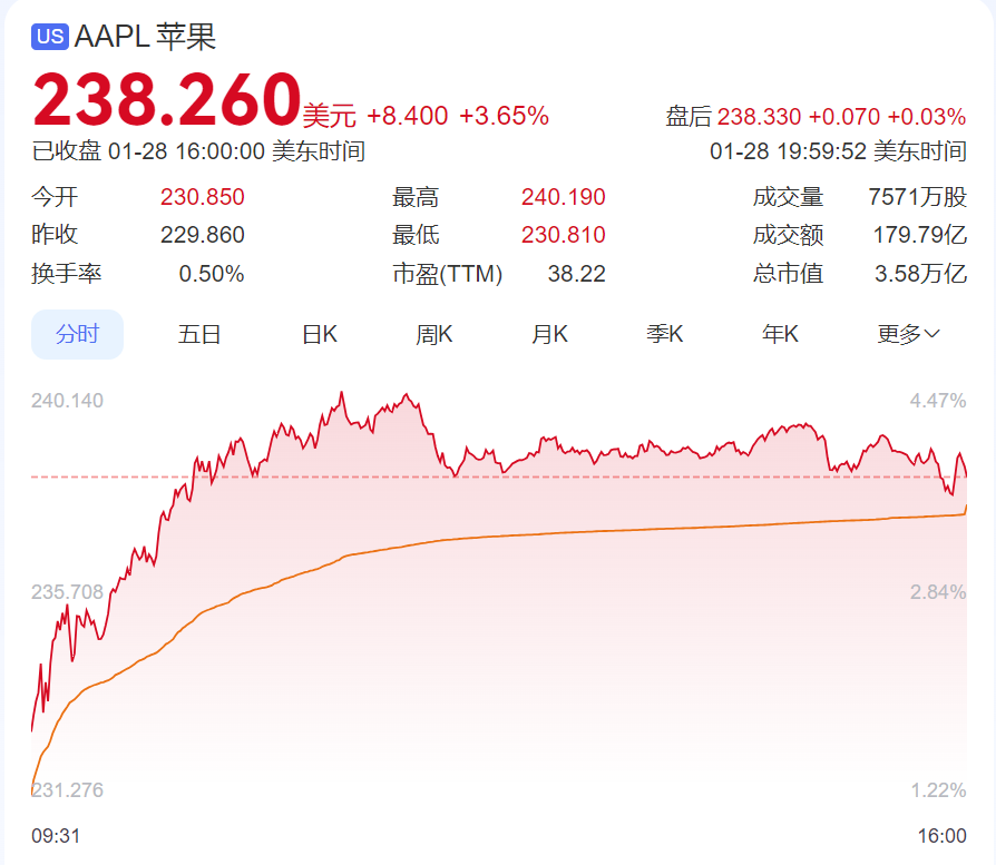 DeepSeek遭暴力破解，攻擊IP均來自美國！周鴻祎：360愿提供安全支持！散戶抄底，英偉達(dá)股價(jià)反彈