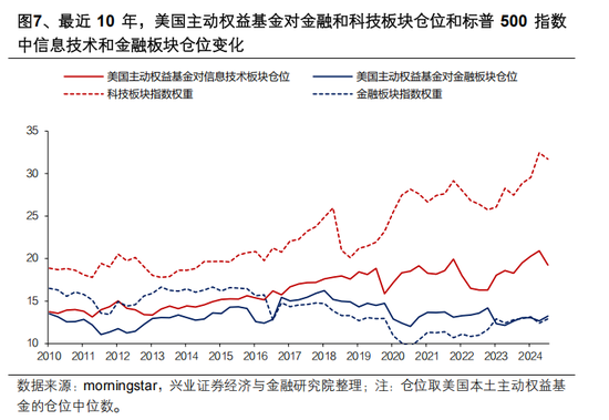 興證策略張啟堯：對中國主動投資的未來應當更有信心，中國主動權益基金長期多數跑贏指數，而美國長期跑輸