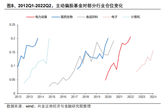興證策略張啟堯：對中國主動投資的未來應當更有信心，中國主動權益基金長期多數跑贏指數，而美國長期跑輸