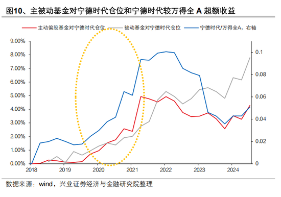 興證策略張啟堯：對中國主動投資的未來應當更有信心，中國主動權益基金長期多數跑贏指數，而美國長期跑輸