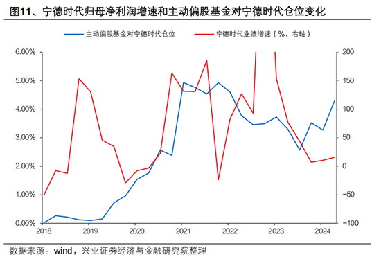 興證策略張啟堯：對中國主動投資的未來應當更有信心，中國主動權益基金長期多數跑贏指數，而美國長期跑輸