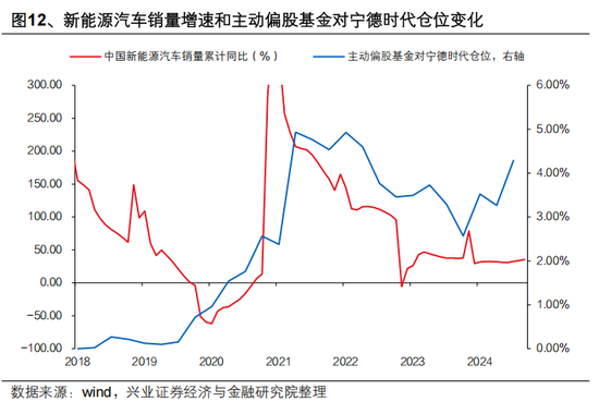 興證策略張啟堯：對中國主動投資的未來應當更有信心，中國主動權益基金長期多數跑贏指數，而美國長期跑輸