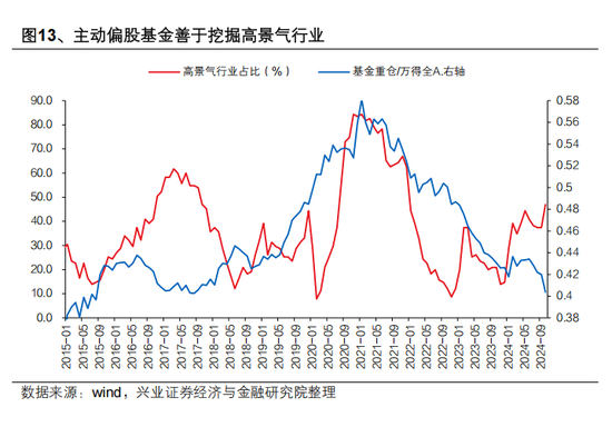 興證策略張啟堯：對中國主動投資的未來應當更有信心，中國主動權益基金長期多數跑贏指數，而美國長期跑輸