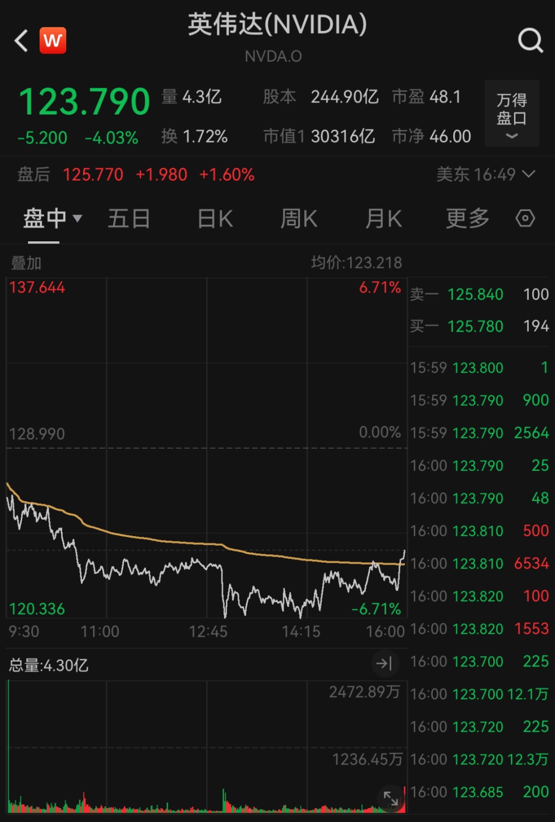 降息，重大變數！