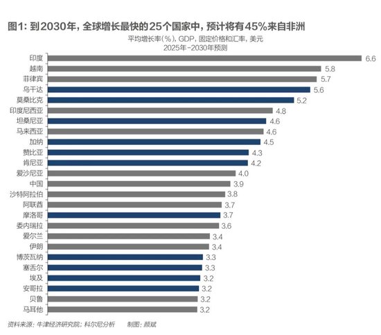 科爾尼：未來五年全球五大變數