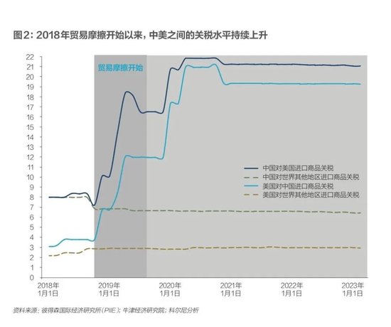 科爾尼：未來五年全球五大變數