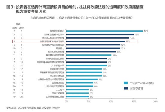 科爾尼：未來五年全球五大變數