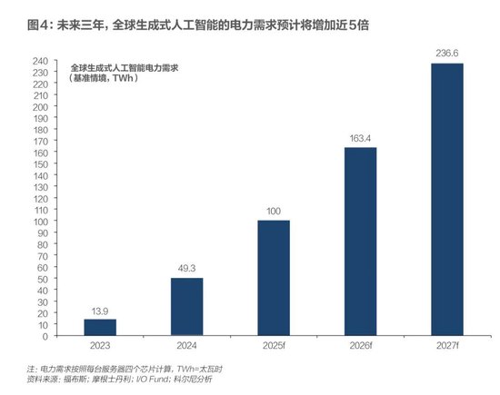 科爾尼：未來五年全球五大變數