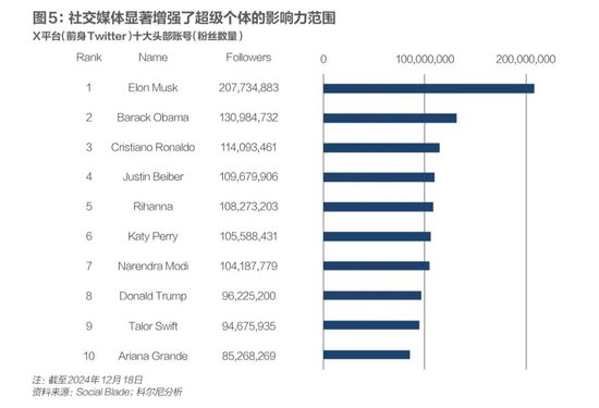 科爾尼：未來五年全球五大變數