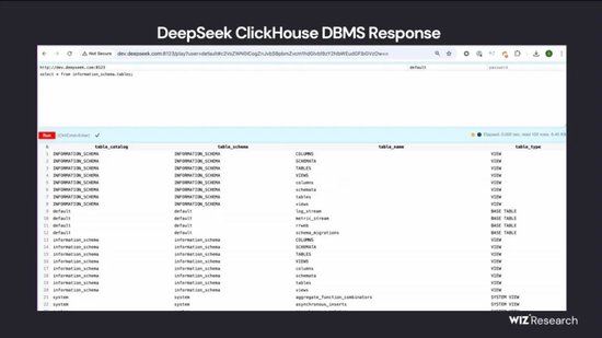 DeepSeek 數據庫……裸奔……百萬敏感數據任人取……
