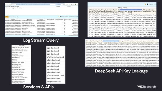 DeepSeek 數據庫……裸奔……百萬敏感數據任人取……
