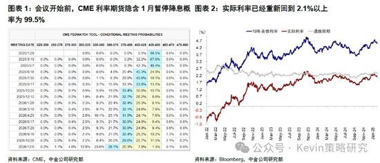 中金：暫停降息才能繼續降息